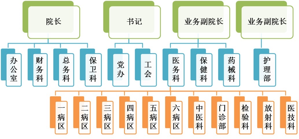 組織機(jī)構(gòu)1.jpg